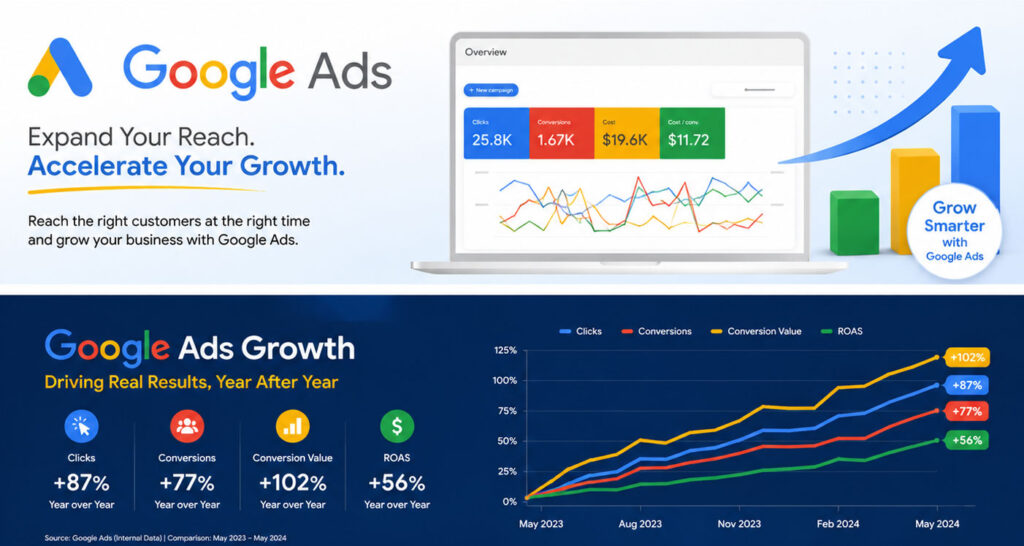 E-Commerce-Revenue-Growth-via-Paid-Search